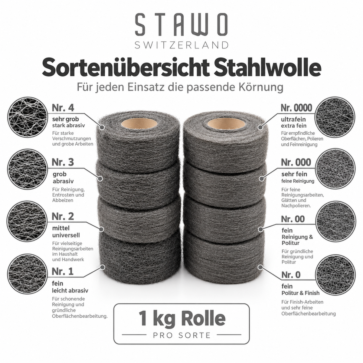 STAWO Lana d'acciaio – Panoramica delle varietà dei rotoli da 1 kg
