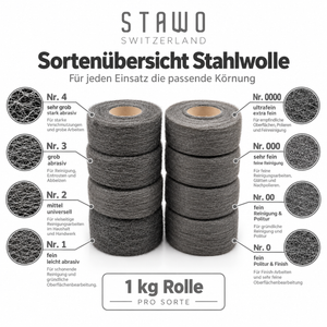 STAWO Lana d'acciaio – Panoramica delle varietà dei rotoli da 1 kg